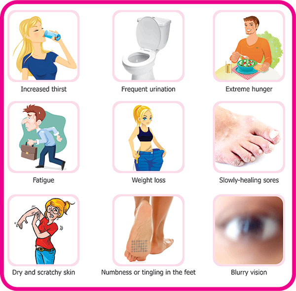 อันดับหนึ่ง 105+ ภาพ อาการ Hyperglycemia คือ ใหม่ที่สุด