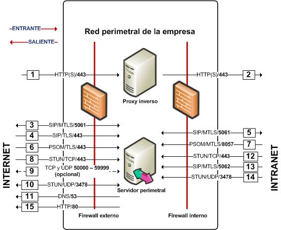 Tcp 443. Firewall схема. DNS 53 схема. Рисунок 2.2.2 основные компоненты Solstice Firewall-1 .. Firewall схема на русском.