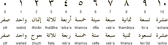 Иорданский язык. Иорданский алфавит. Иордания язык