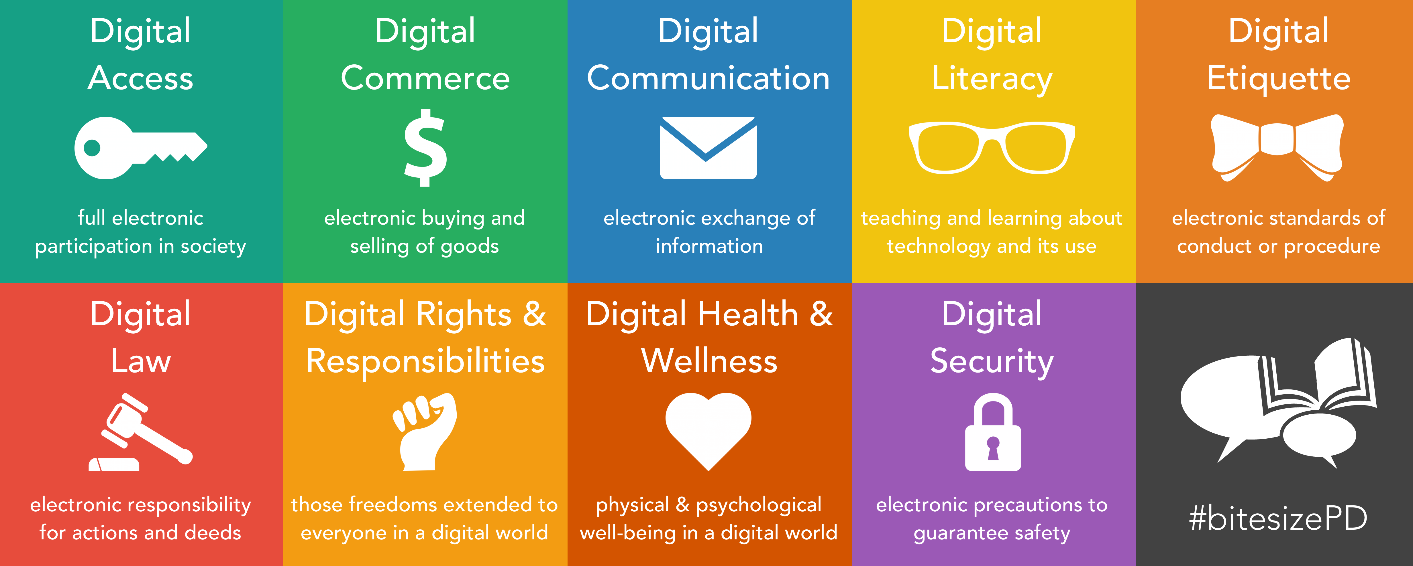 Am digital. Digital Citizenship. Digital Literacy and it. Digital Literacy and Digital Literacies: | Colin Lankshear and Michele Knobel. Digital Citizenship/ Digital Health & Wellness.