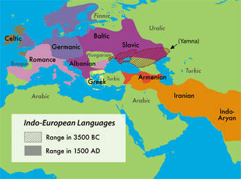 English Language - Change Over Time at emaze Presentation