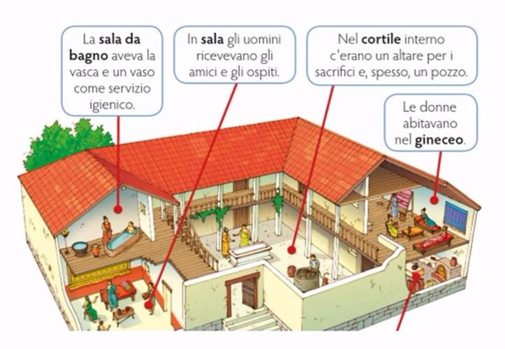 La donna nell'antichità on emaze