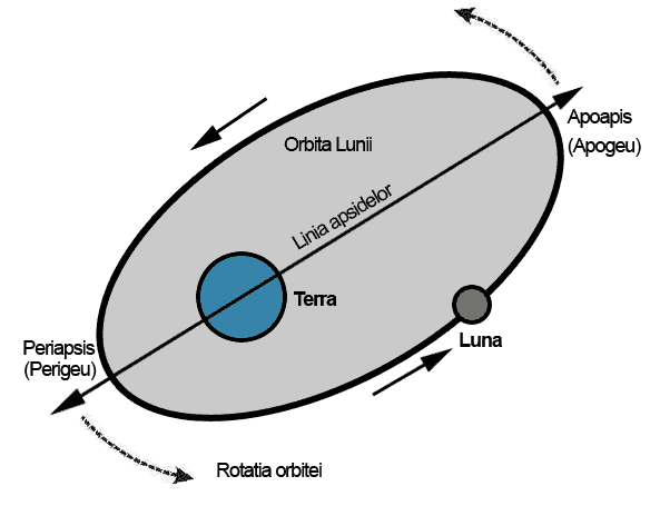 MiÈ™carea PeriodicÄƒ A PÄƒmantului By Moldova233 On Emaze