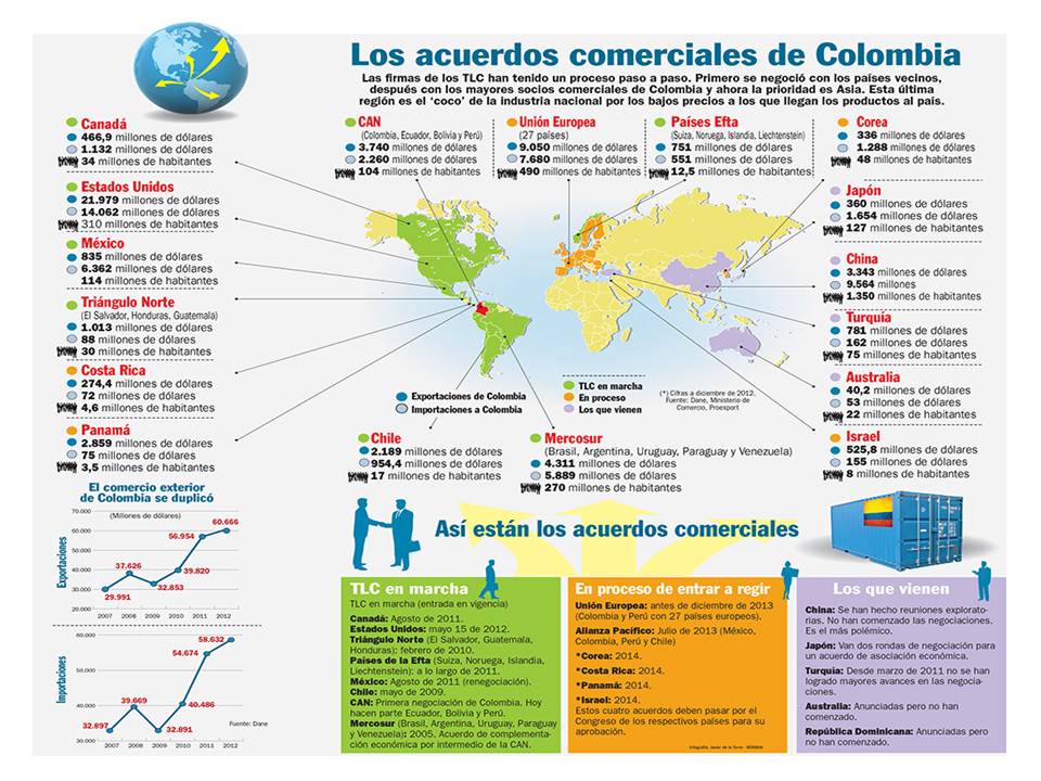 Principales Tratados De Libre Comercio En Chile Biz L vrogue.co