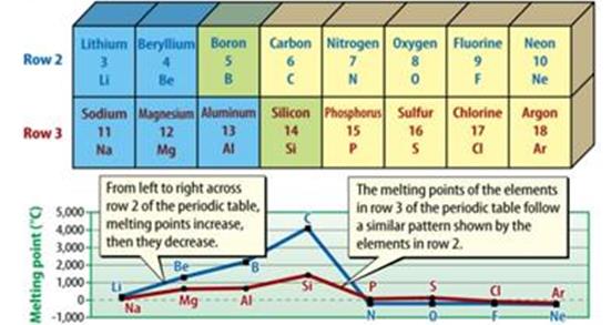 element 53 chemical number atomic The on emaze Periodic Table Intro: