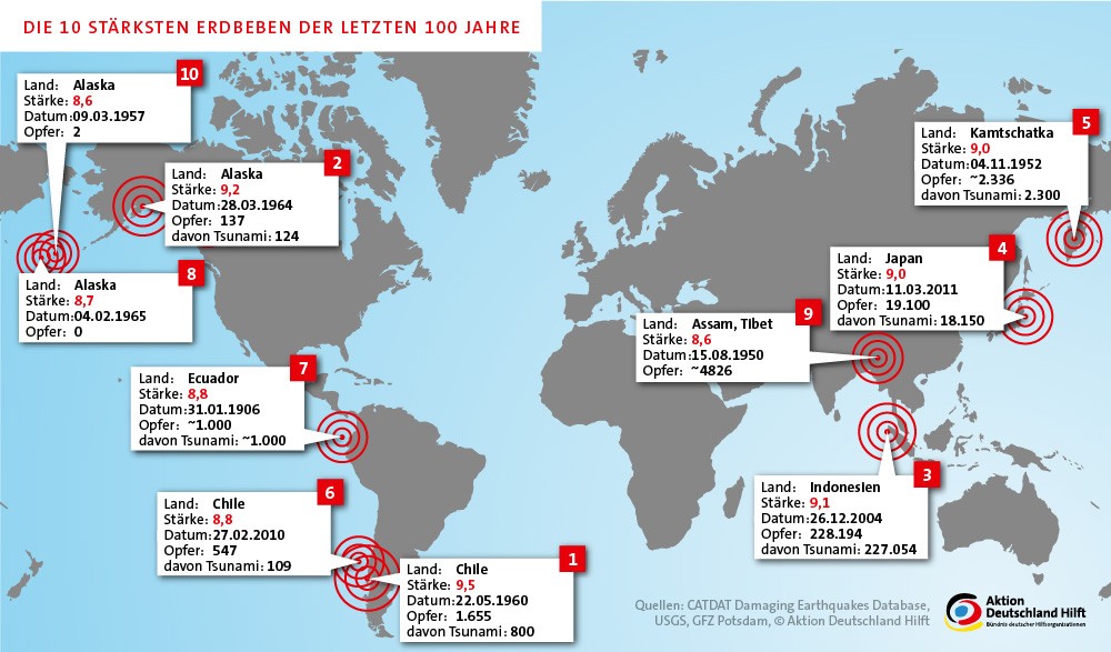 Erdbeben Und Tsunamis On Emaze