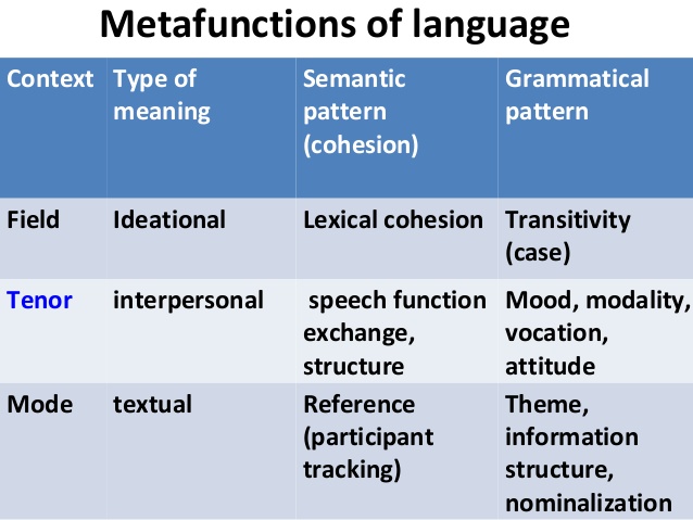 meta analysis definition in linguistics