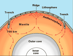 Plate Tectonics copy1 on emaze