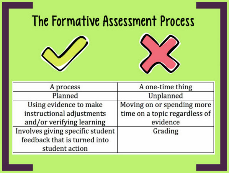 Marking forms. Formative Assessment. Formative Assessment is. Types of formative Assessment. Types of Assessment (formative/ Summative).