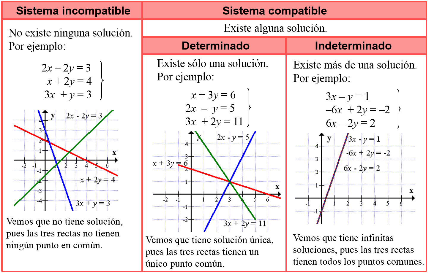 Ecuaciones Lineales Y Matrices Tipos De Sistemas De Ecuaciones The