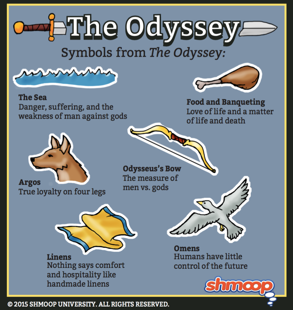 odysseus-world-history-encyclopedia