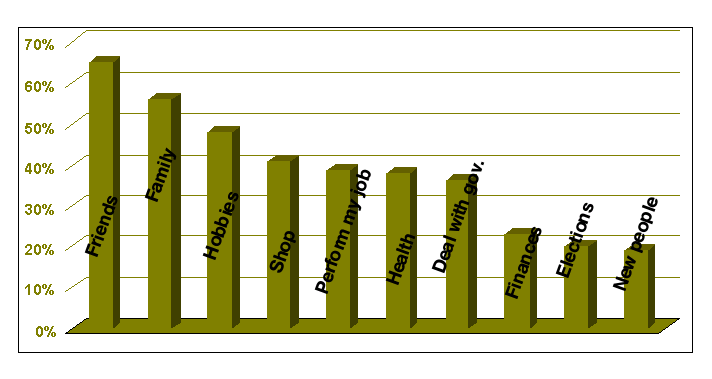 percentage-used-in-on-emaze