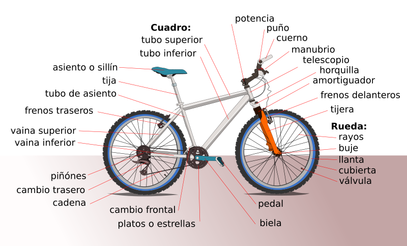 La Bicicleta At Emaze Presentation
