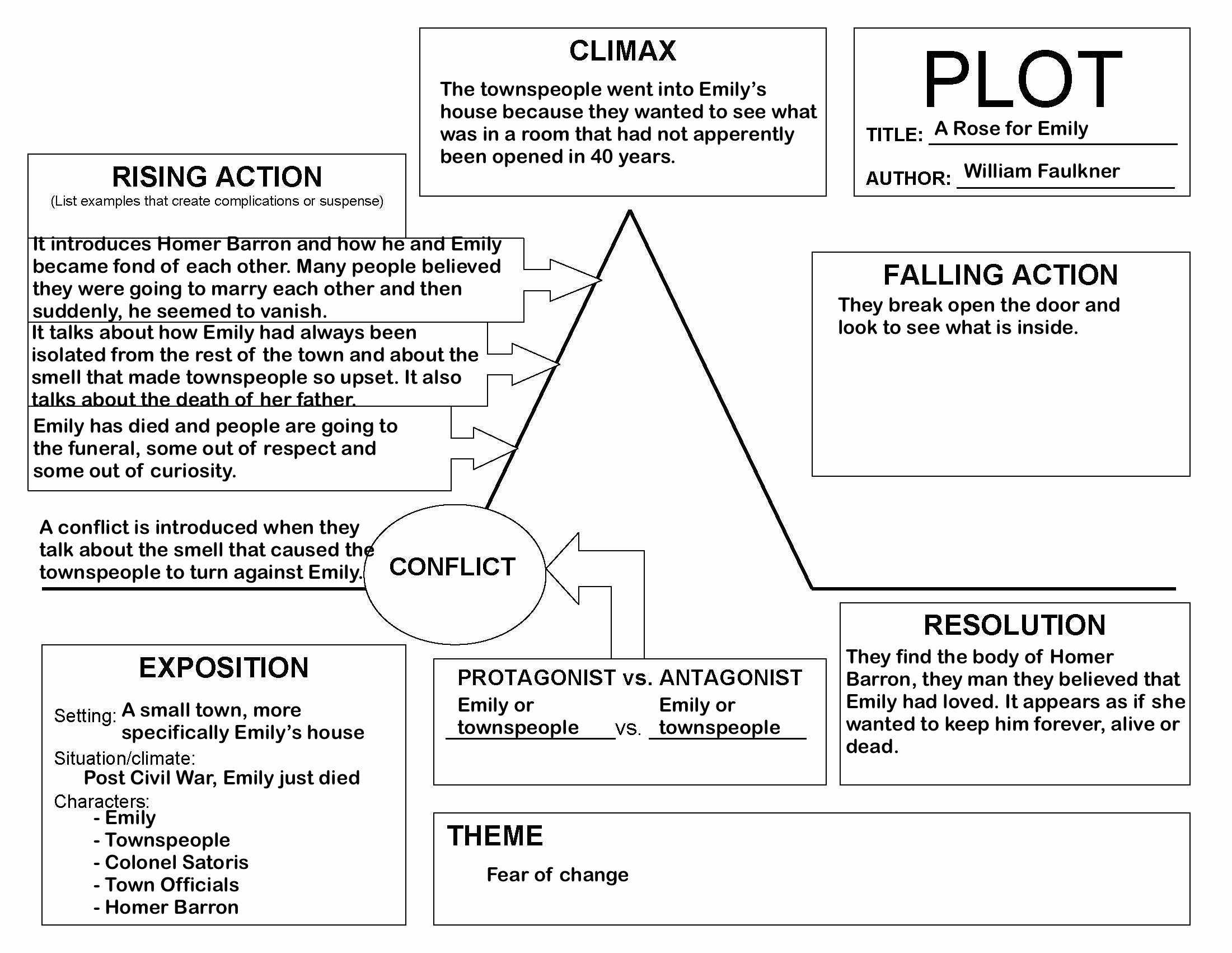 28-a-rose-for-emily-plot-diagram-wiring-database-2020