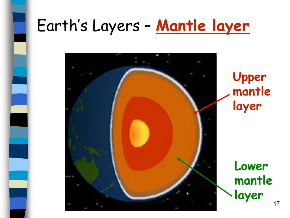 Earth Science on emaze