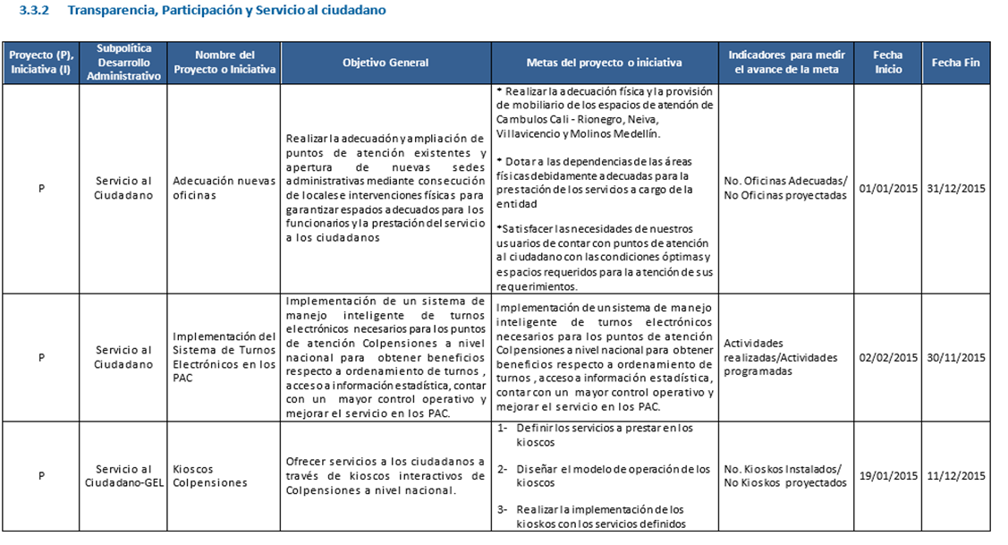 Ejemplos De Plan Der Accion 0039