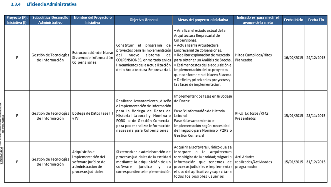 Ejemplos De Plan Der Accion