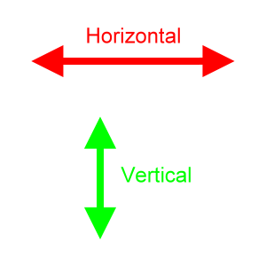 Что значит вертикально. Горизонт и Вертикаль. Вертикал и горизонтал. Горизонтальное и вертикальное изображение. Вертикаль и горизонталь это как.