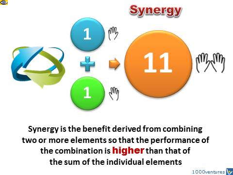 More elements. СИНЕРГИЯ 1+1. 1+1=11 СИНЕРГИЯ. МВА СИНЕРГИЯ. СИНЕРГИЯ 3.