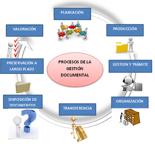 Tecnicas De Archivistica Y Gestion Documental: DECRETO 2609 DE 2012 ...