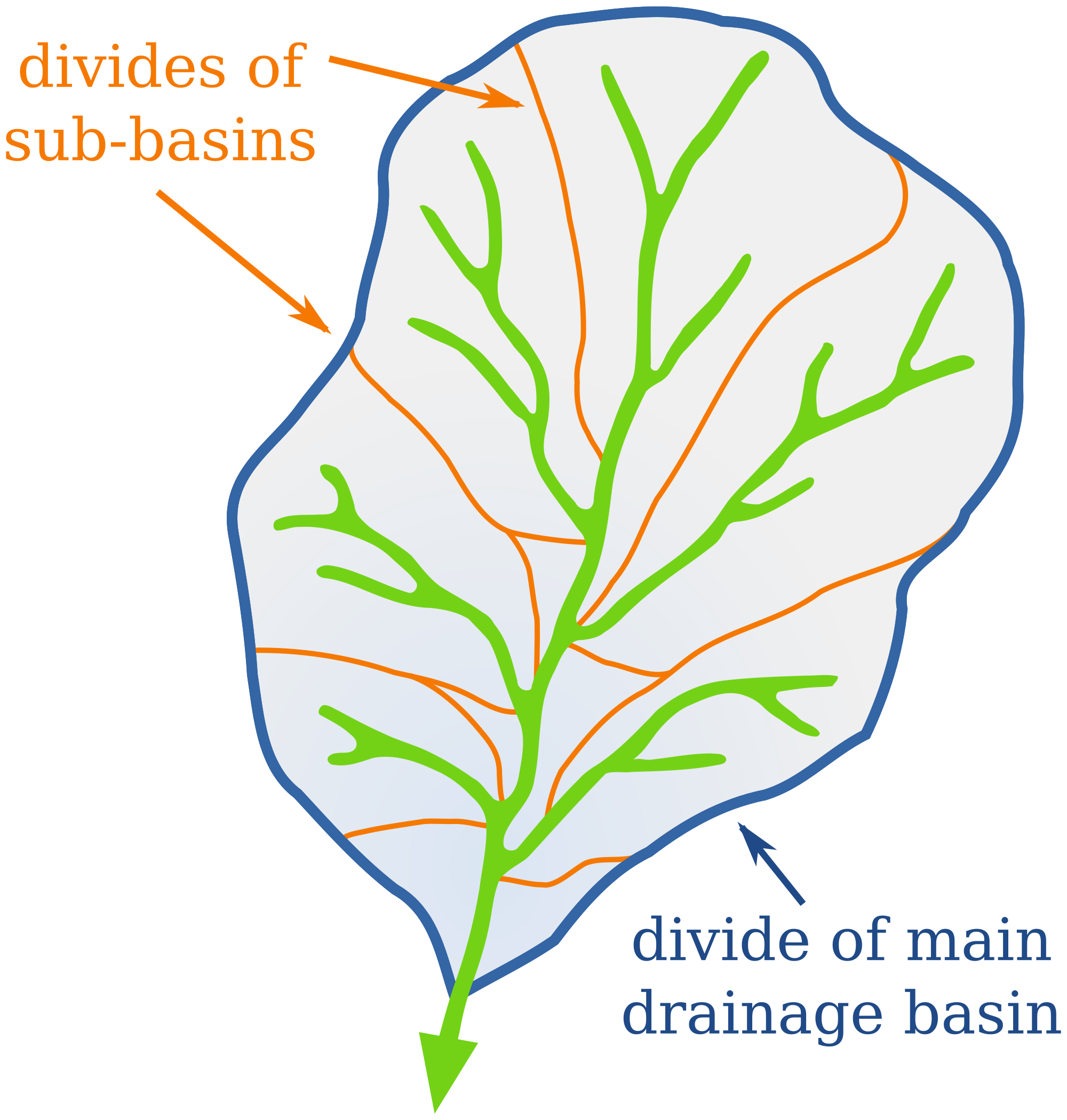 the-drainage-basin-on-emaze