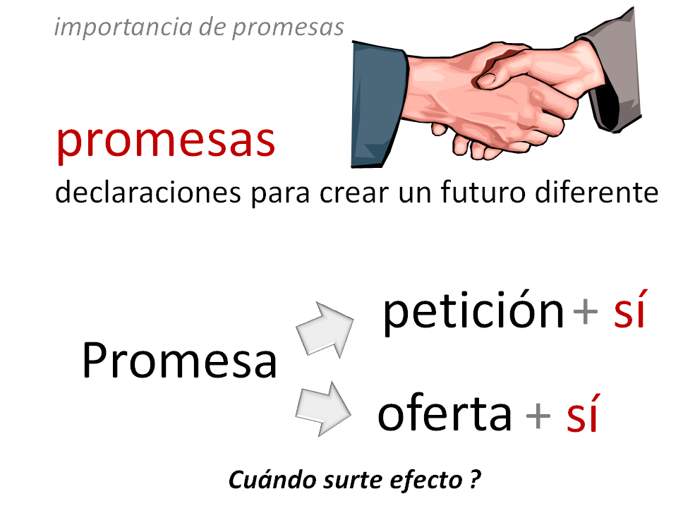 El ciclo de la promesa on emaze