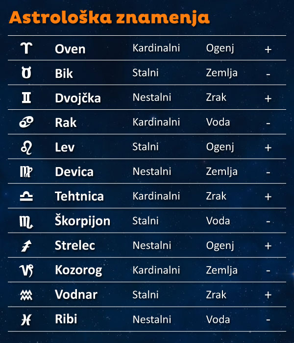 Nebesna znamenja on emaze