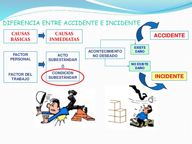 INCIDENTES Y ACCIDENTES DE TRABAJO On Emaze