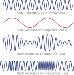 MODULACIÓN Y DEMODULACIÓN DE UNA SEÑAL At Emaze Presentation