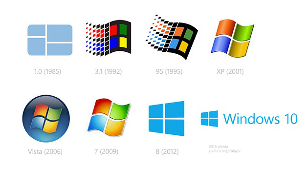 windows işletim sistemi ile ilgili görsel sonucu