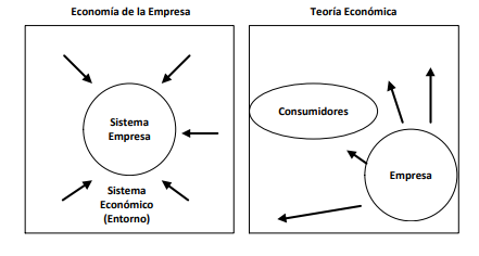 ECONOMIA DE EMPRESA. by angiecarolinacamacho on emaze