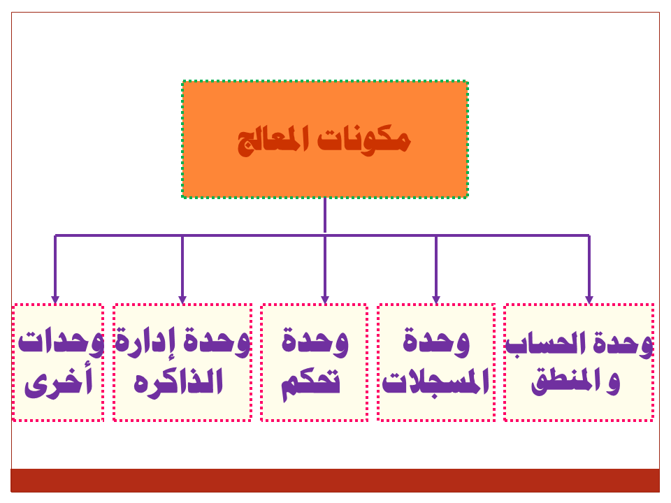 ( تحفظ نتائج تنفيذ التعليمات في وحدة الحساب والمنطق صح أم خطأ )