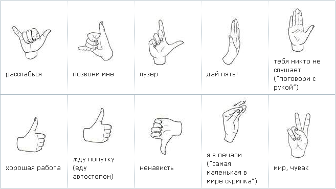 Знаки руками и их значение с картинками современные