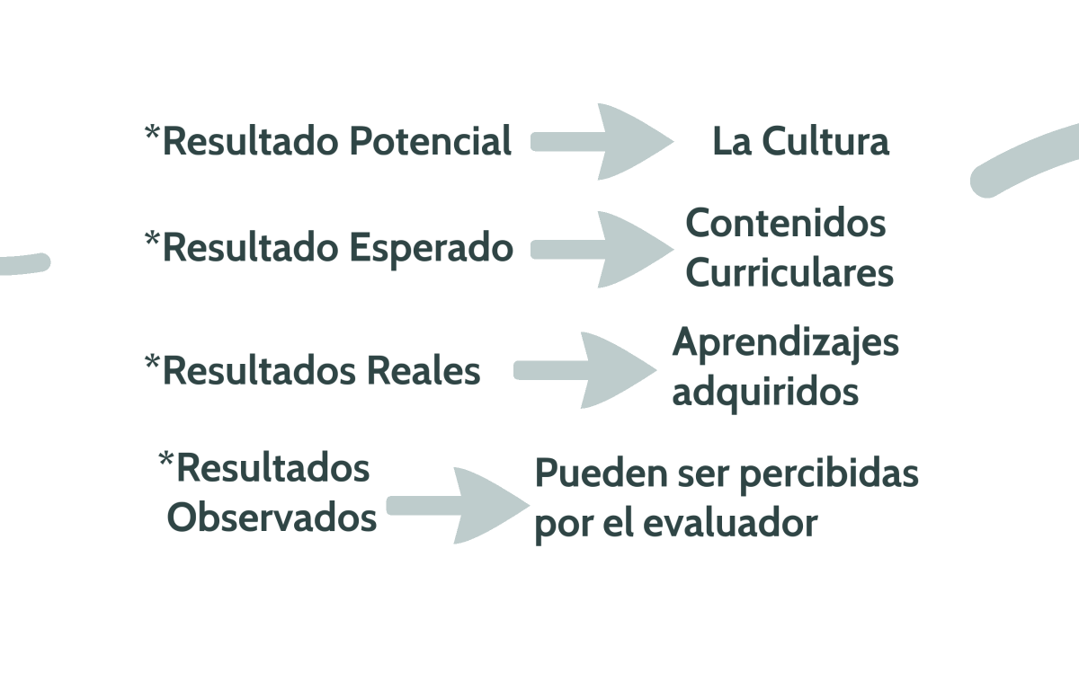 MODELO CURRICULAR DE JOHNSON at emaze Presentation