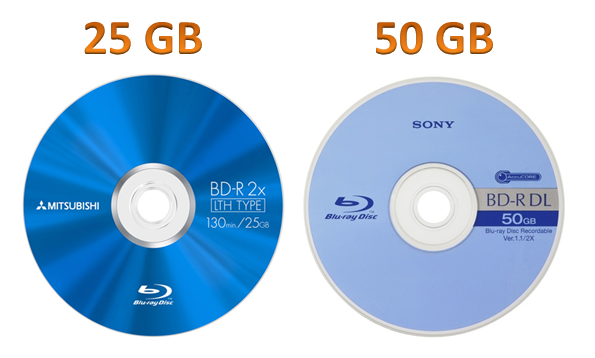 Емкость dvd. Однослойный диск Blu-ray. Blu-ray Disc емкость. Blu ray емкость носителя. Blu-ray Disc объем.