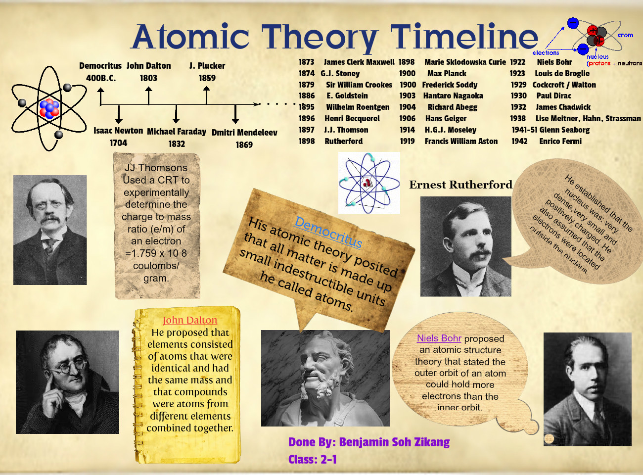 when was the atomic theory discovered