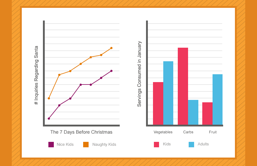 Bar Chart Vs Line Graph