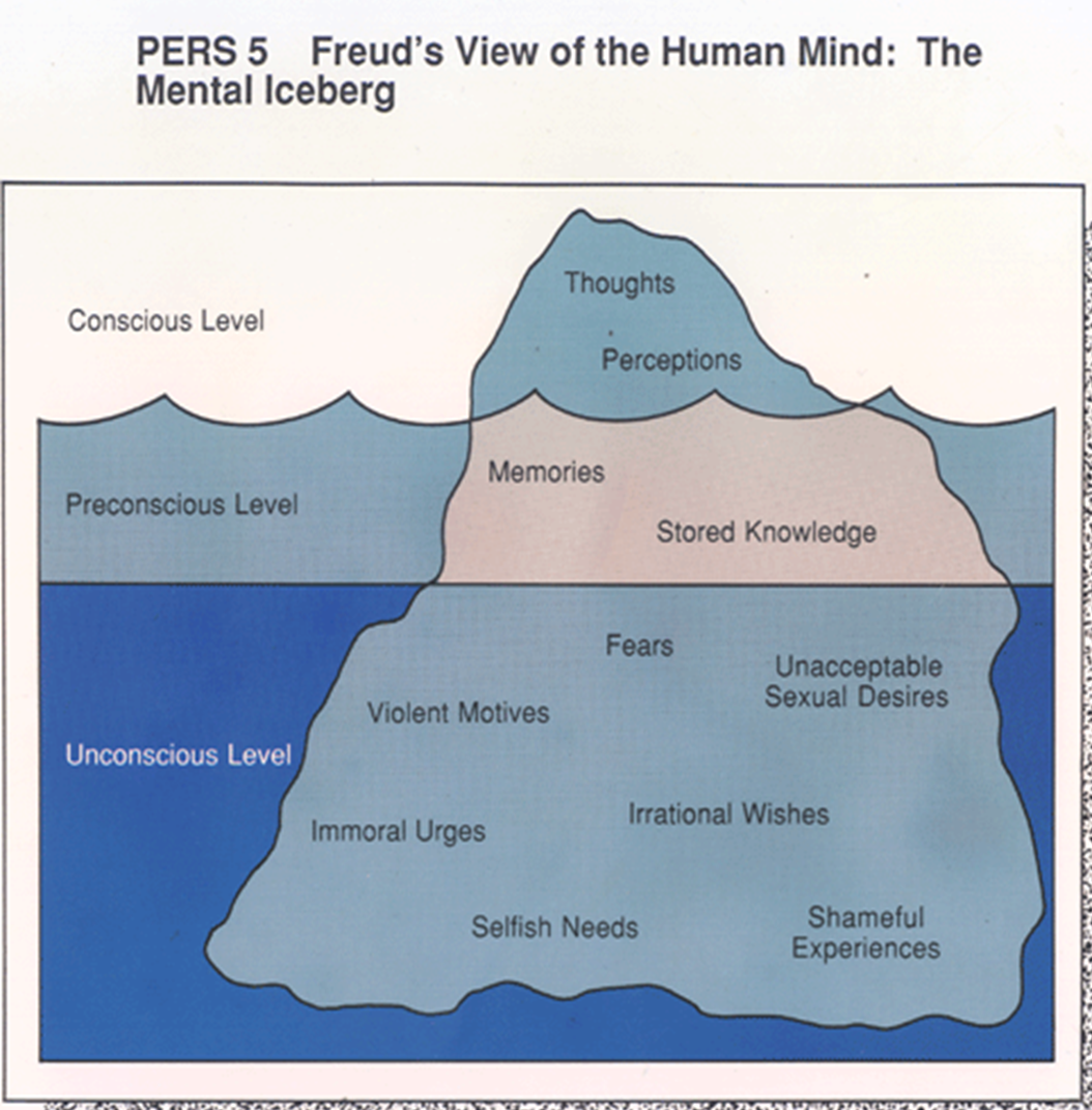 Worksheets Freud Ego Superego Id Worksheet psychology chapter 2 pptx on emaze