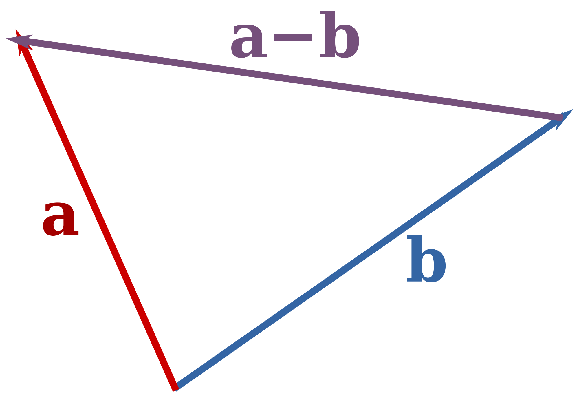 Вектор 0 3. Vector Subtraction.