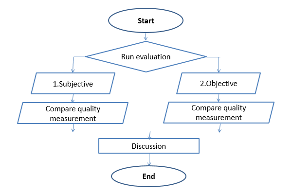 Presentation Name on emaze