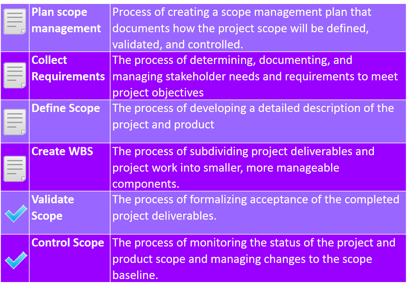 scope management plan scope management plan