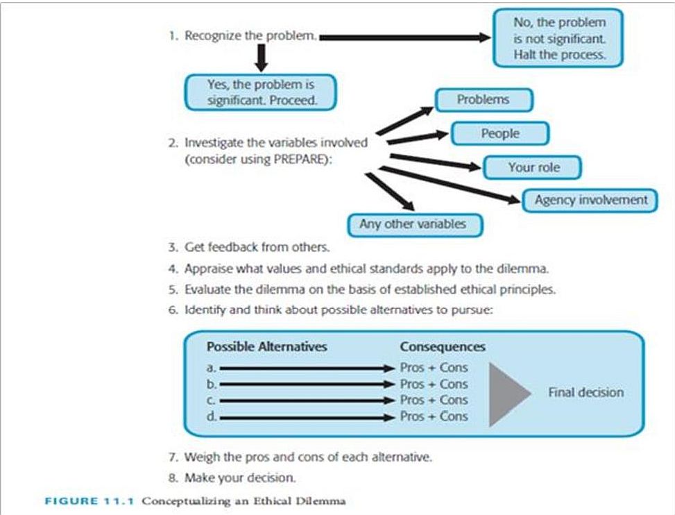 nasw essential steps for ethical problem solving