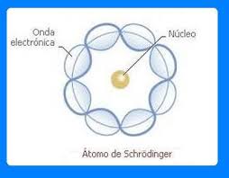 Schrödinger - Quimica 1 Herramienta Didactica
