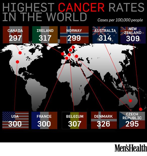 Highest rating. Cancer statistics in the World. Cancer by Country. Cancer rates History. Cancer around the World.