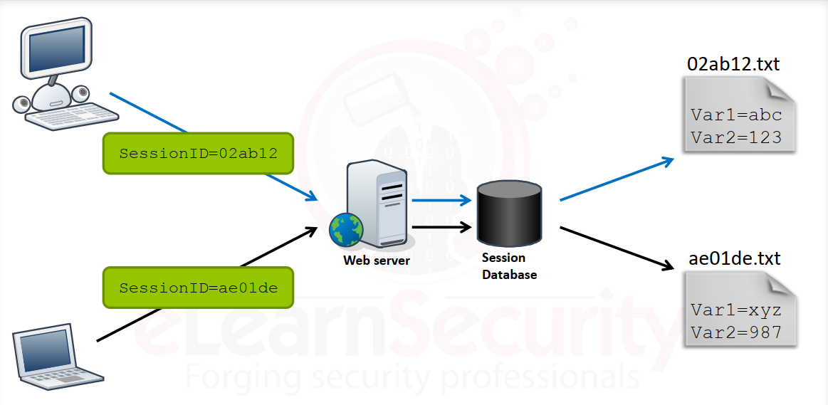 Session In Database on emaze