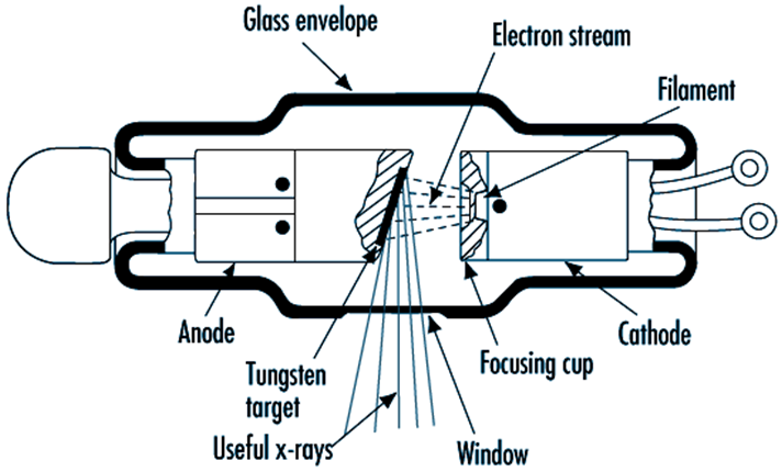 tube ray x parts of X ray emaze on machine