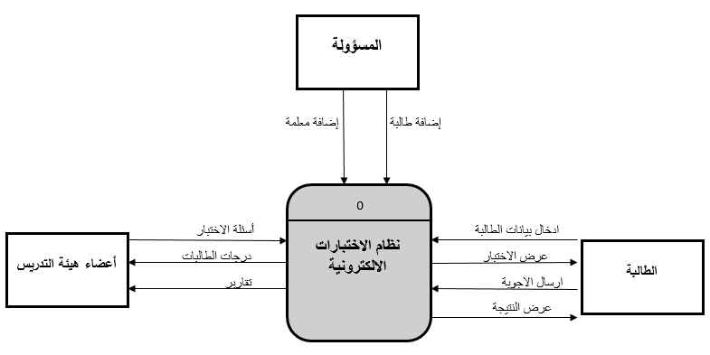 ( وحدات تنقل البيانات إلى داخل الحاسب )