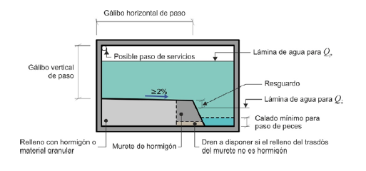 SISTEMA DE DRENAJE EN VÍAS on emaze