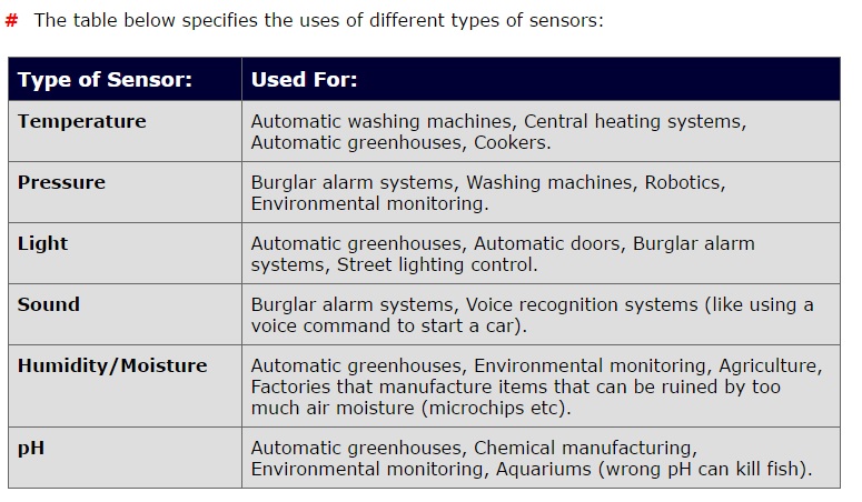 direct-data-entry-devices-on-emaze