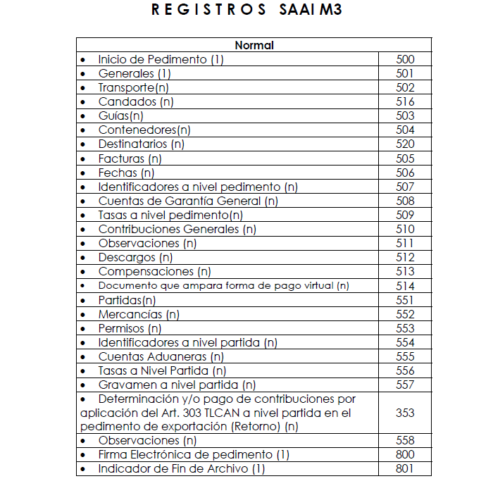 Anexo 22 - Pedimento Copy1 On Emaze